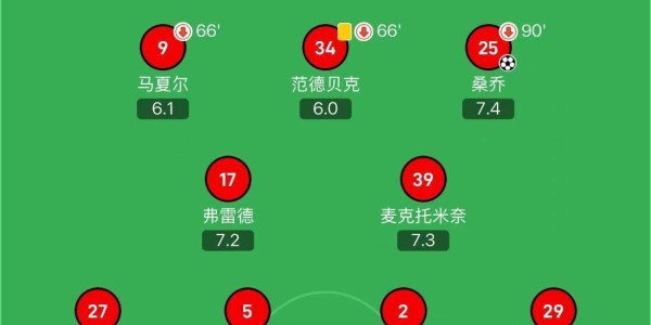 卡里克上次担任曼联临时主帅：两胜一平，仅五人仍在队